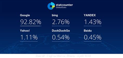 statconter|statcounter search engine.